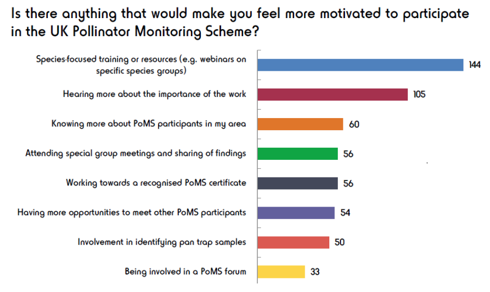 Thank you for completing the PoMS participant questionnaire PoMS